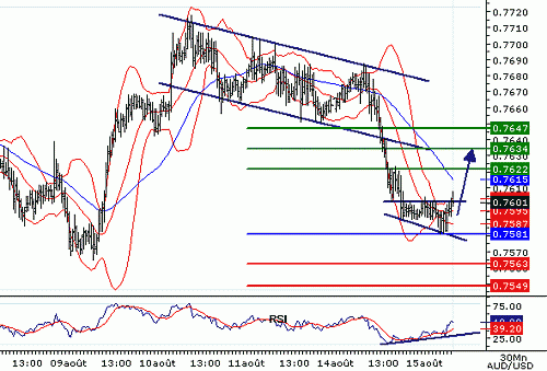 AUDUSD20060815075247.gif‏