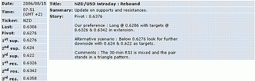 nzd-usd.GIF‏