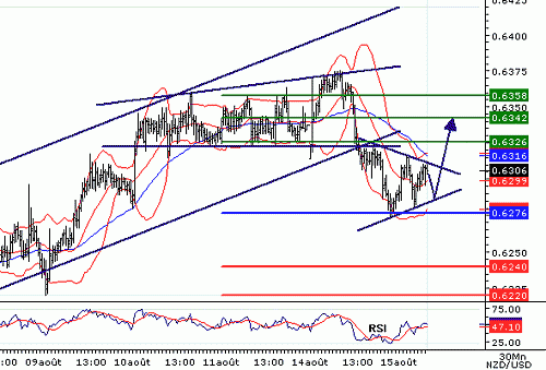 NZDUSD20060815075029.gif‏