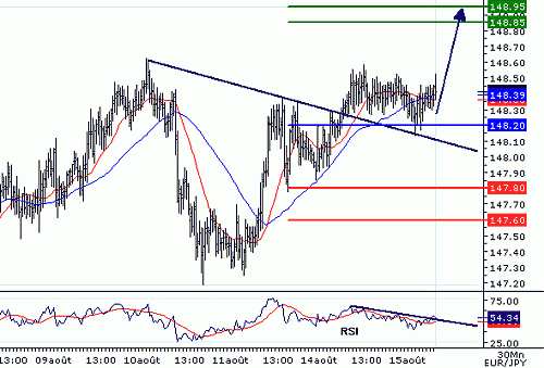 EURJPY_20060815075417.gif‏