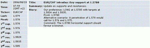 eur-chf.GIF‏