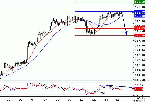 GBPJPY_20060815075956.gif‏