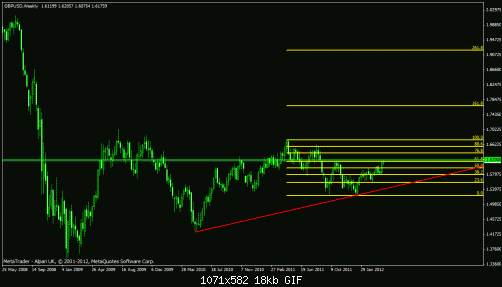 gbp usd.gif‏