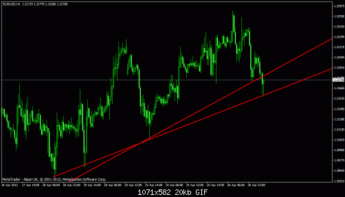 eur usd.gif‏