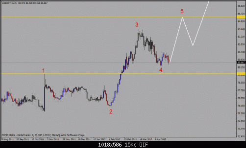     

:	usdjpy.gif
:	30
:	15.0 
:	320134