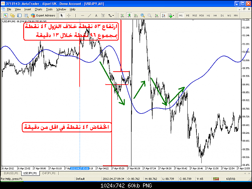     

:	USDJPY_27-04-2012_1~2.PNG
:	89
:	60.5 
:	320245