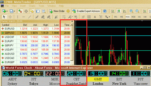 Meta Trader Time.GIF‏