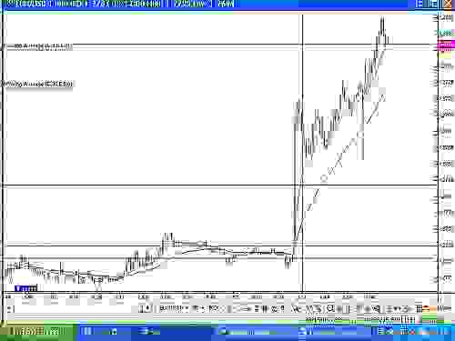 EURUSD2M.JPG‏