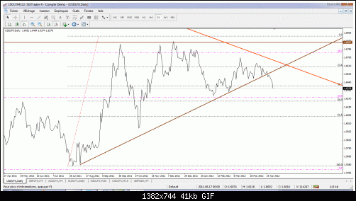 dollar index.gif‏