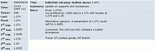 eur-usd.GIF‏