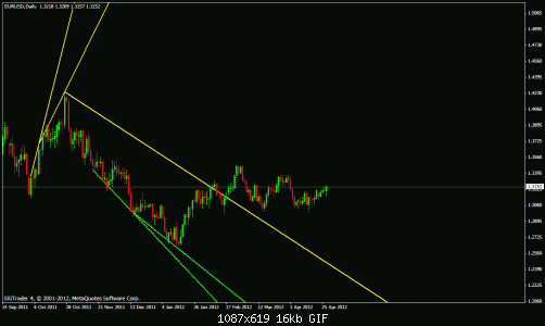 eurusd d.gif‏