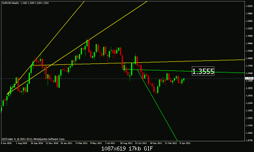 eurusd w.gif‏