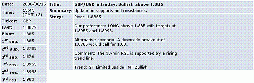 gbp-usd.GIF‏