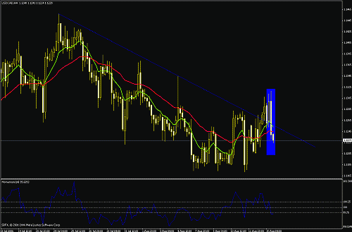 usd-cad.gif‏