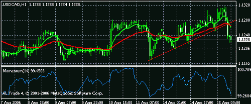 usdcad.gif‏