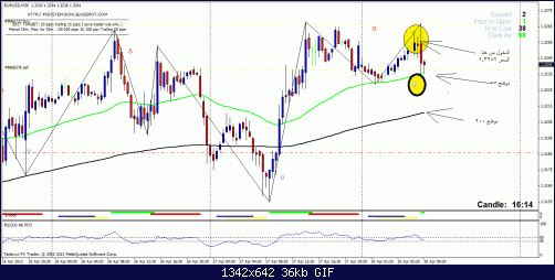 eurusd.gif‏