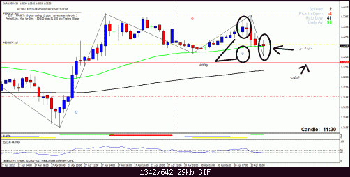 eurusd1.gif‏