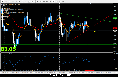 aud@jpy.PNG‏