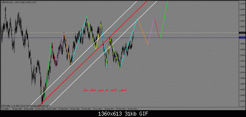 gbp usd.gif‏