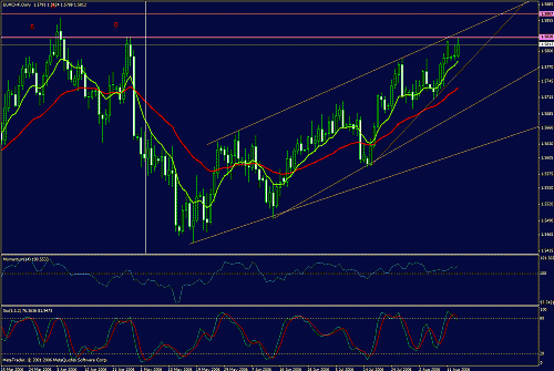 eurchf.gif‏