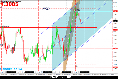 NZD.png‏