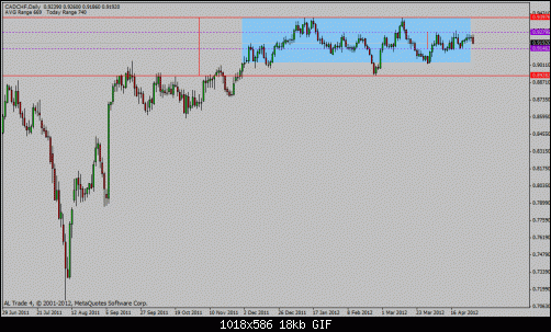 cad chf.gif‏