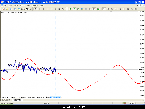     

:	USDJPY_01-05-2012_1~3.PNG
:	63
:	41.9 
:	320722