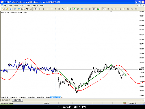     

:	USDJPY_01-05-2012_1~4_Min.PNG
:	121
:	47.8 
:	320778