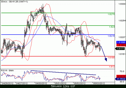 gbpusd20125394115.gif‏