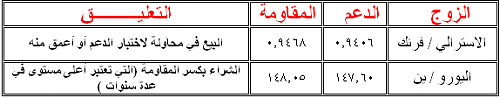 SAXSOBANKSTERATGY ARABIC.PNG‏