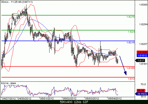 gbpusd201254112540.gif‏