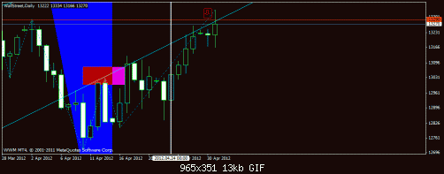     

:	dowjones will reverse inchallah soooon.gif
:	23
:	13.2 
:	321333