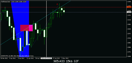     

:	dowjones will reverse inchallah soooon 3.gif
:	19
:	15.0 
:	321335