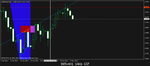     

:	dowjones will reverse inchallah soooon5.gif
:	21
:	14.1 
:	321339