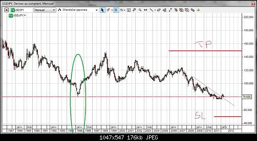 usdjpy.jpg‏