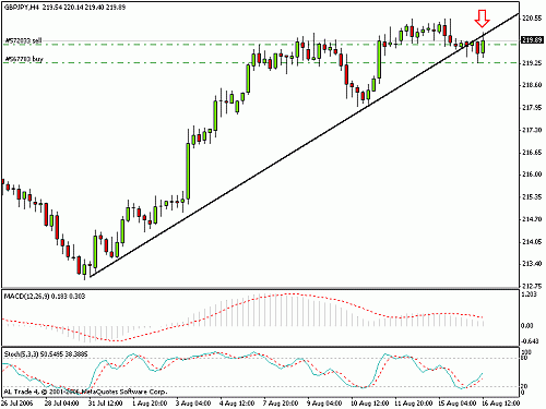 gbpjpy.gif‏