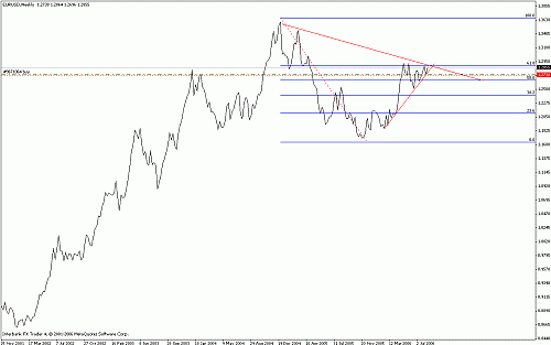 eur-usd.gif‏