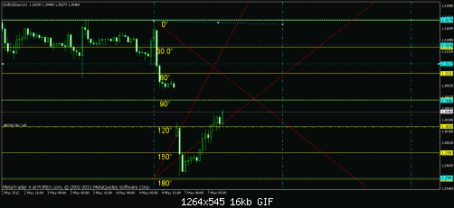 eur usdb.gif‏