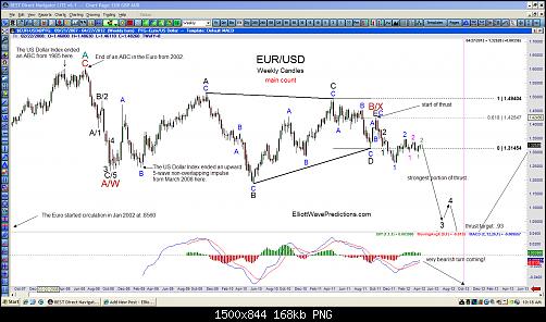 EURUSD-weekly-4-28-12.jpg‏