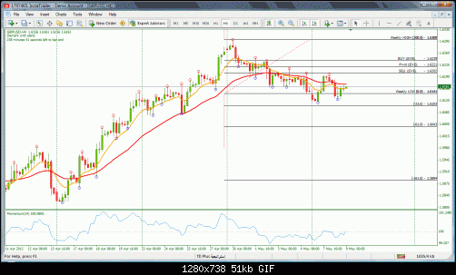 gbp usd.gif‏