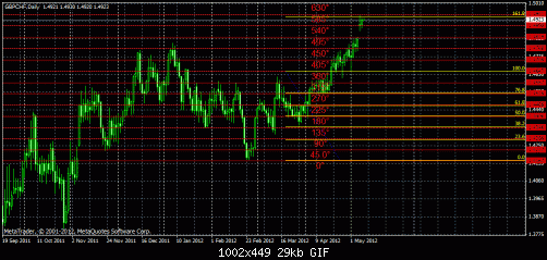 gbp chf.gif‏