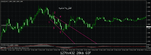 eur .gif‏