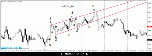 eur .gif‏