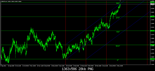gbp index.png‏
