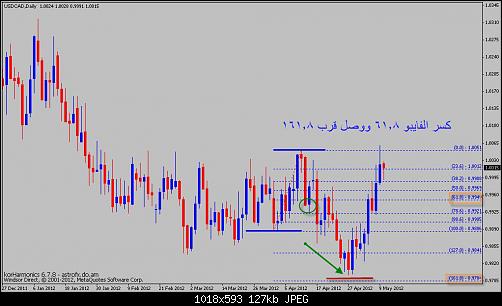 fibo usdcad d 1.JPG‏