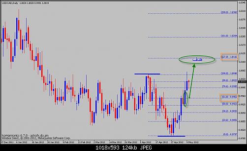 fibo usdcad d 2.JPG‏