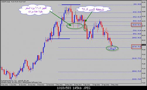 fibo cadjpy d 1.JPG‏