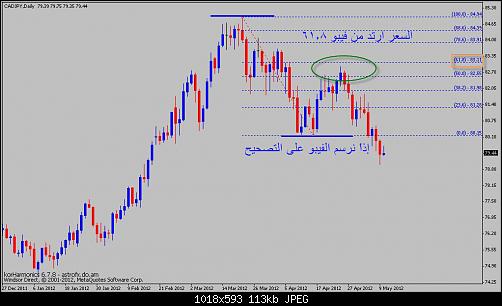 fibo cadjpy d 2.JPG‏