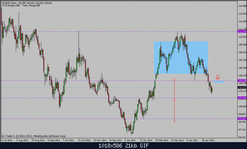 eur jpy1h.gif‏