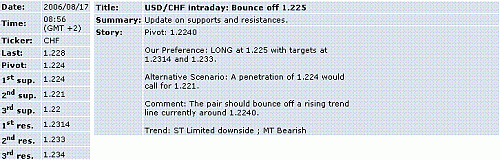 usd-chf.GIF‏